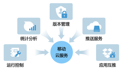 跨平台移动应用开发AppCan 2.0发布:支持消息推送