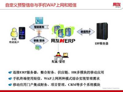 房地产管理信息化规划汇报|上海就博科技-用友NC/ERP/APP/微信开发/钉钉定制/用友软件/用友财务软件/用友ehr-企业流程管理互联网企业级应用专业服务提供商