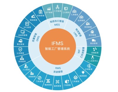 解密中国的透明工厂、智能制造背后的工业互联网科技巨头