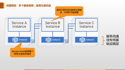 Service Mesh (服务网格) 入门