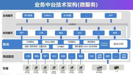 千匠网络:全渠道业务中台能给企业带来什么样价值?